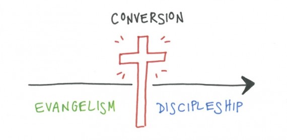 discipleship chart