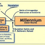 How Premillennialism Destroyed the Gospel