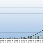 eBook Publishing is on the Rise