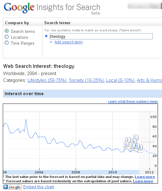 keyword search theology