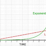 Exponential Church Growth