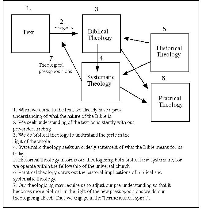 adding-love-to-theology