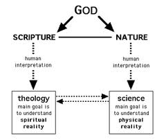 Scripture and Nature in Divine Revelation