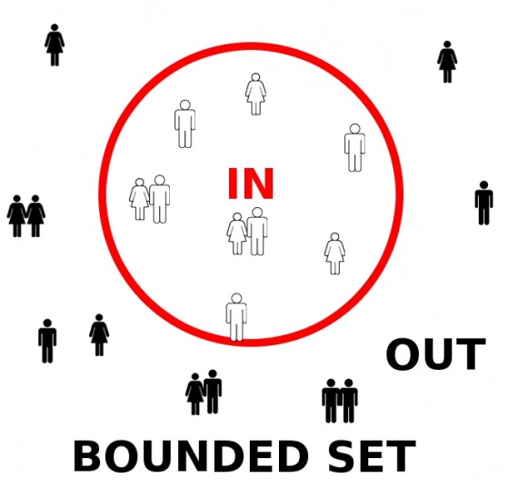 Bounded Set Churches