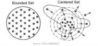 Bounded vs Centered Sets