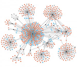 networks1