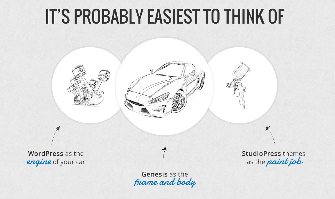 7 Reasons I Switched To The Genesis Framework By StudioPress