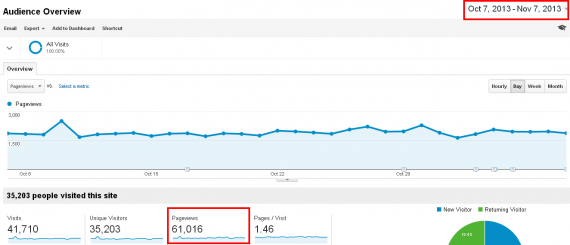 google analytics pageviews