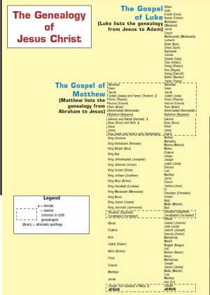 genealogy of Jesus chart