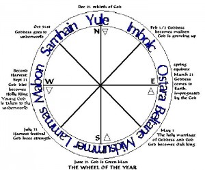 Pagan Wheel of the Year