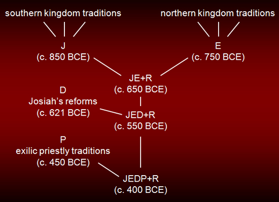 JEDP Hypothesis