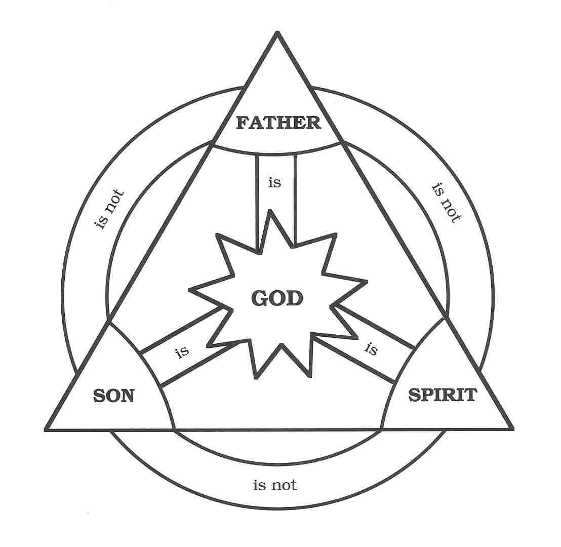 First Created Trinity Sign Trinity Archives | Redeeming God