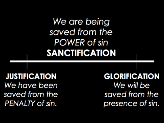 justification sanctification glorification