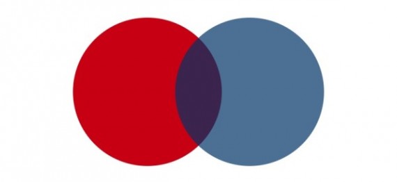 venn diagram on John 6