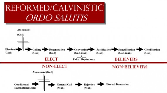 Calvinistic Ordo Salutis