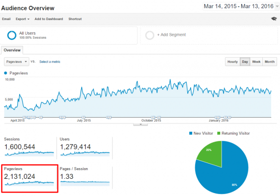 RedeemingGod pageviews