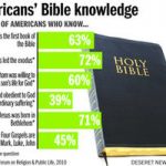 Is Biblical Illiteracy a Problem in the Church?