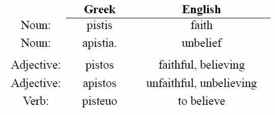 faith pistis definition