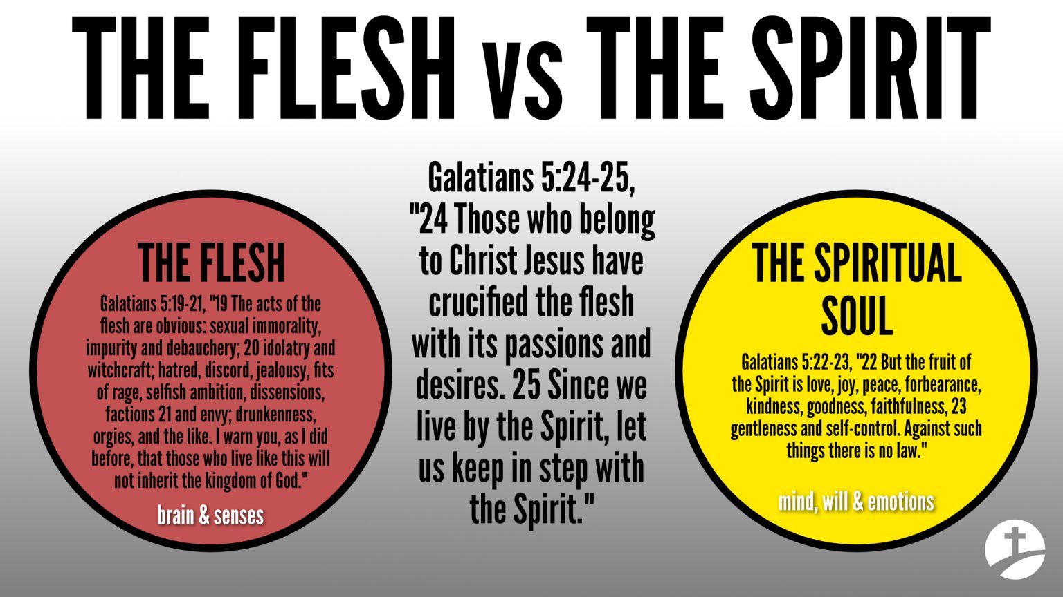 what-is-the-flesh-in-galatians-5-19-23